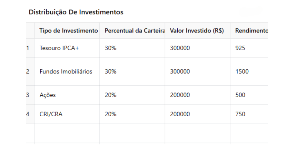 tabela de valores- viver de renda