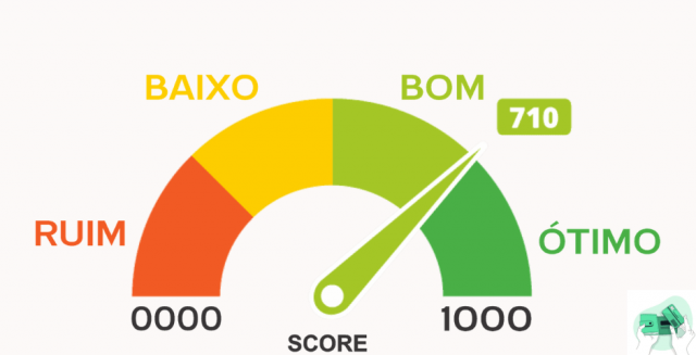 score para cartão de crédito
