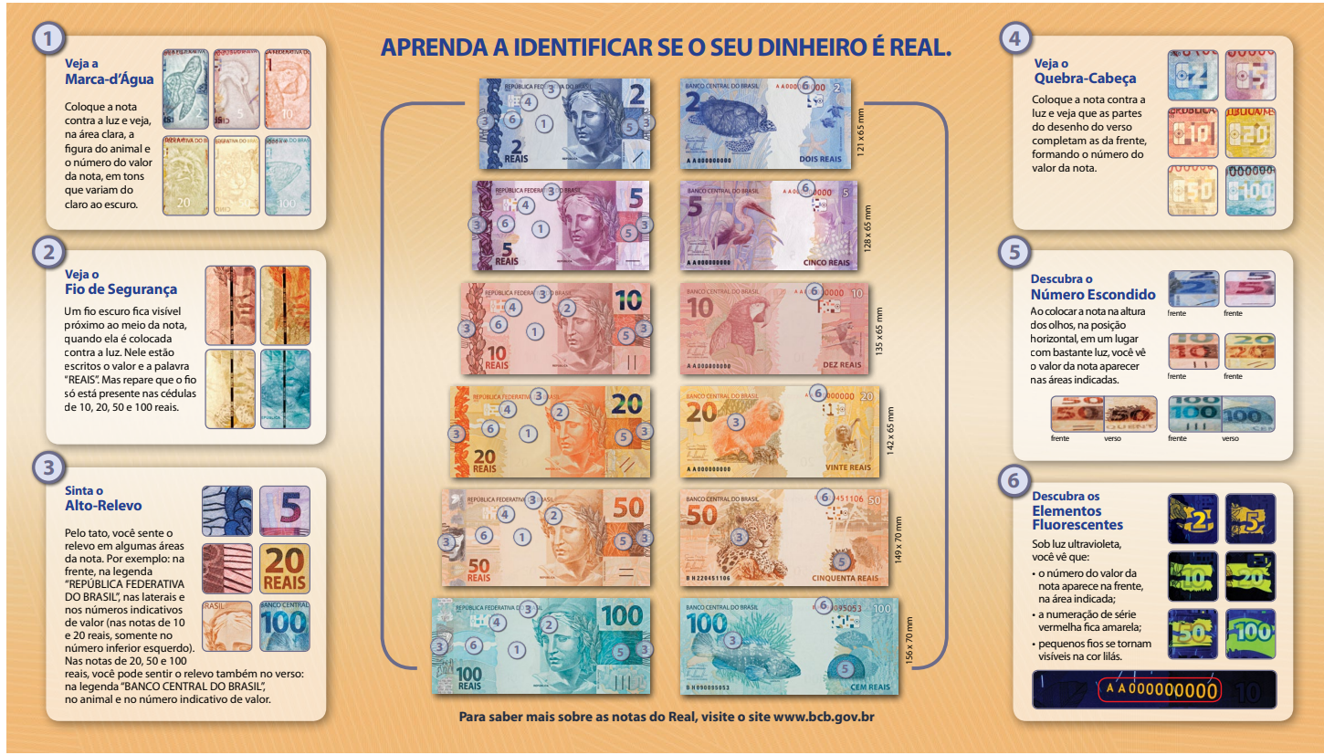nota falsa banco central