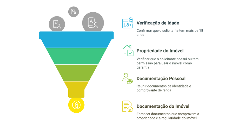 Quem pode solicitar empréstimo com garantia de imóvel