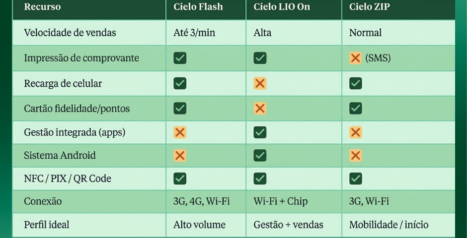 Comparativo das maquininhas Cielo