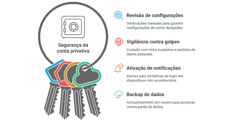 Como manter sua conta privativa sempre segura