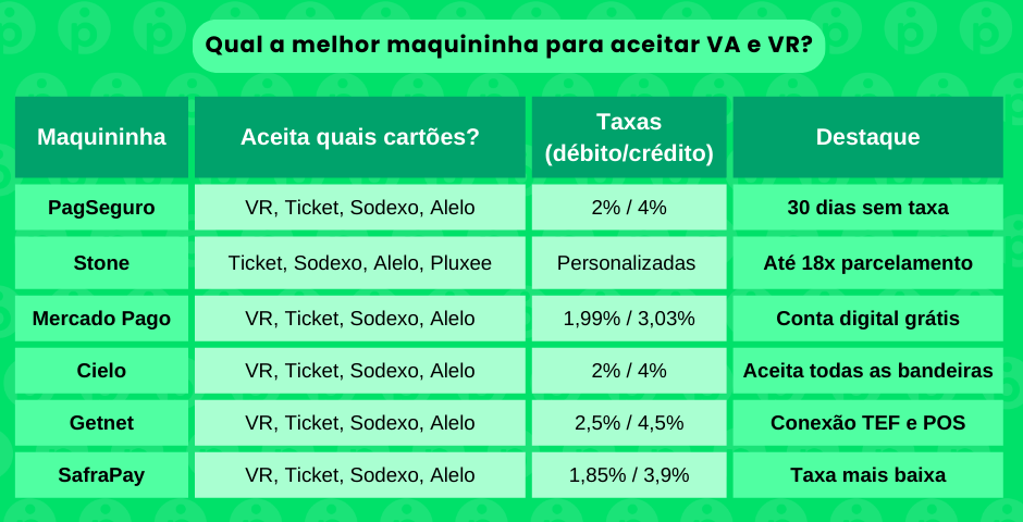 tabela comparativa de melhor maquininha de cartão