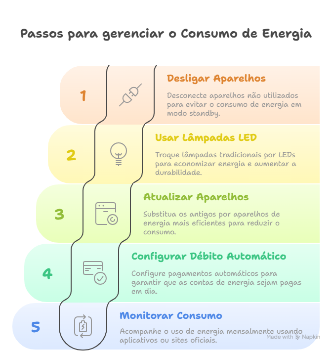 Dicas para gerenciar melhor o consumo de energia e evitar atrasos no pagamento