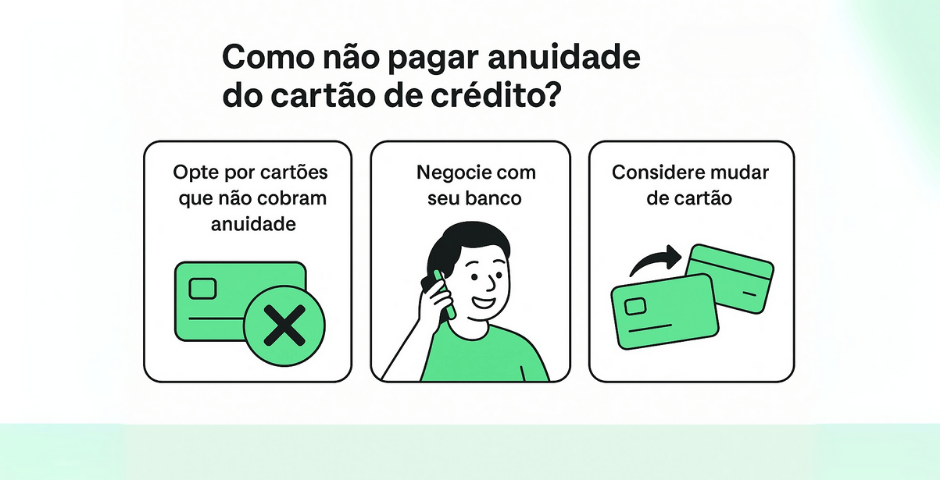 infográfico como não pagar anuidade