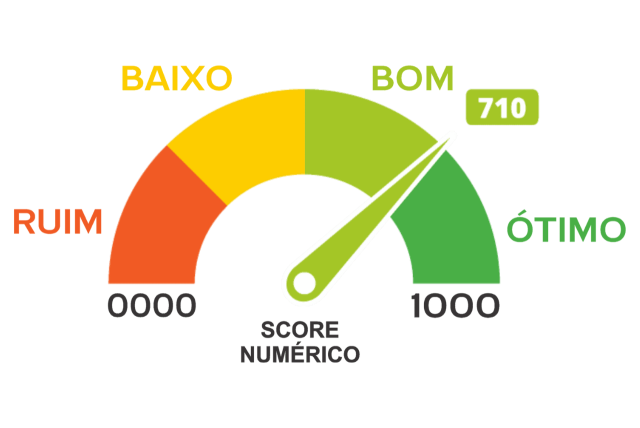 O que é Score de Crédito