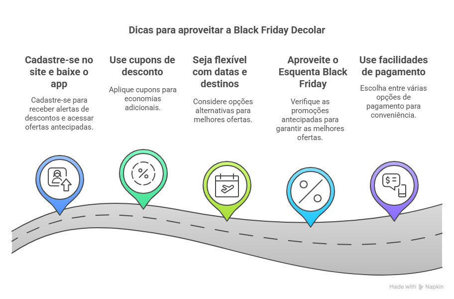 Dicas para Aproveitar a Black Friday Decolar 2025