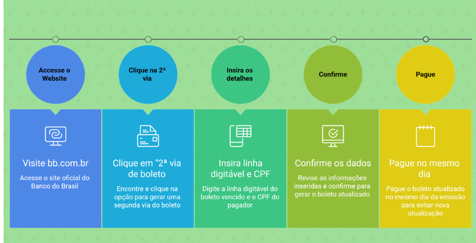2ª via do boleto do Banco do Brasil atualizada