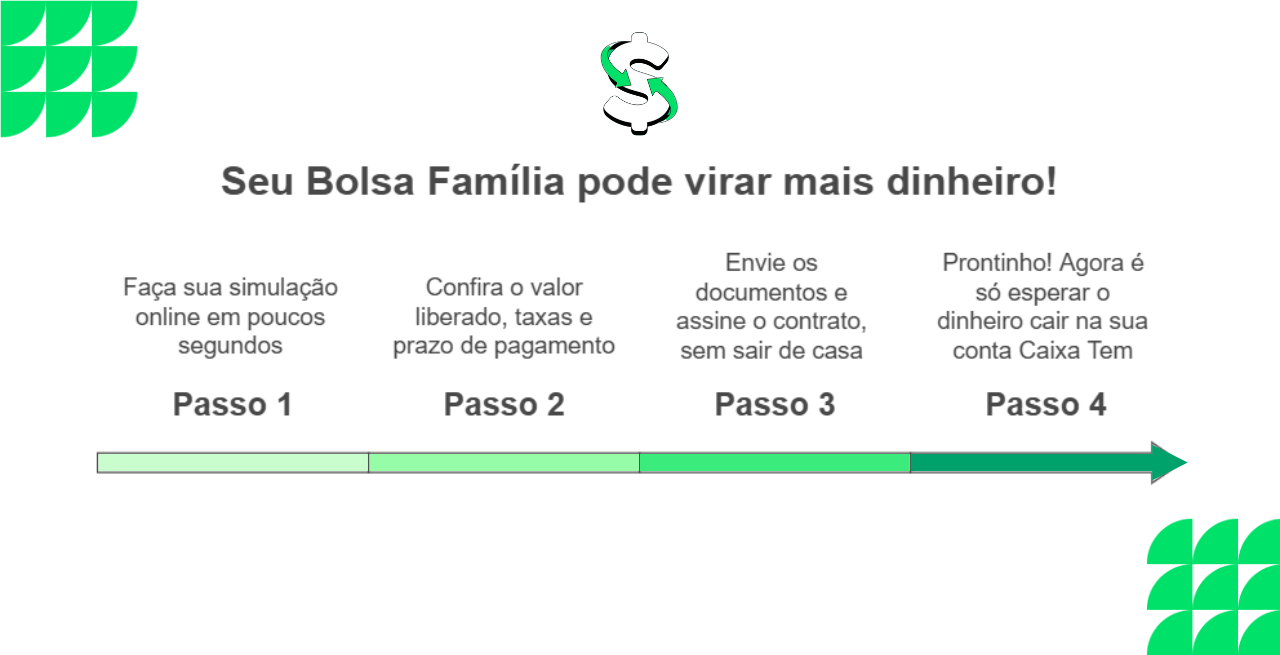 pedir empréstimo bolsa família