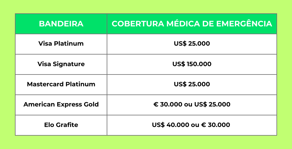 MELHOR SEGURO MÉDICO DE EMERGÊNCIA CARTÃO DE CRÉDITO COMPARAÇÃO 2