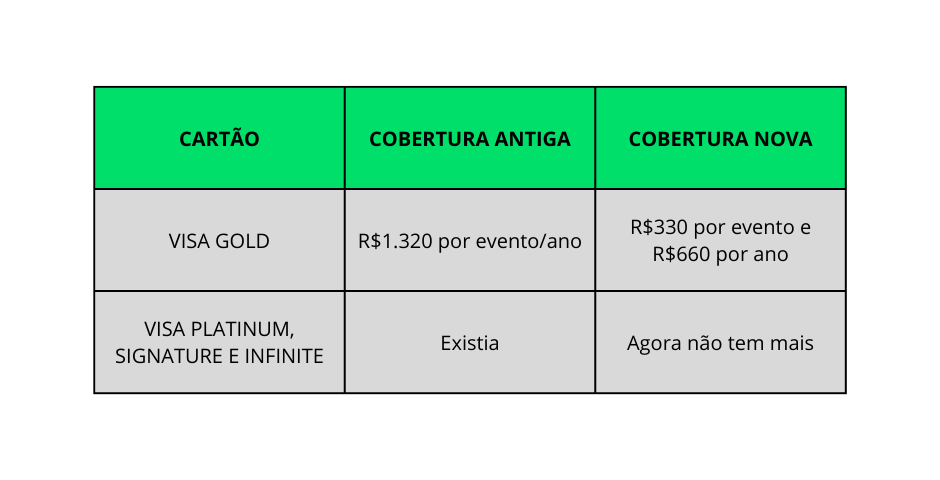 TABELA PROTEÇÃO DE PREÇOS VISA