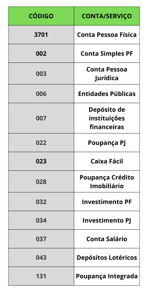 códigos operação caixa