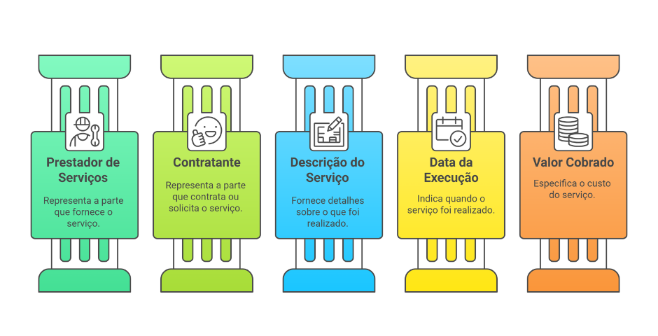 declaração de prestação de serviço