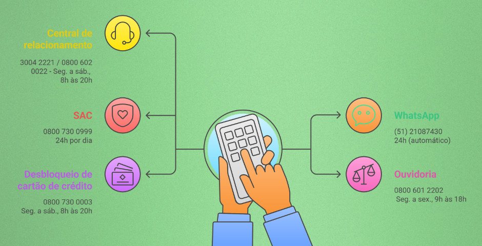 Agibank telefone