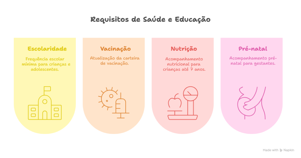 motivos para o bolsa família bloqueado
