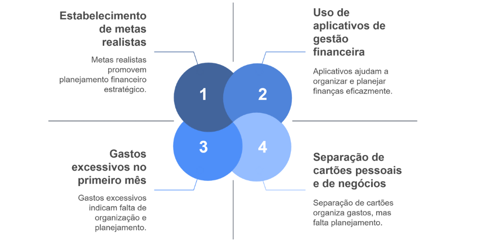 Como evitar armadilhas ao empreender com cartão de crédito