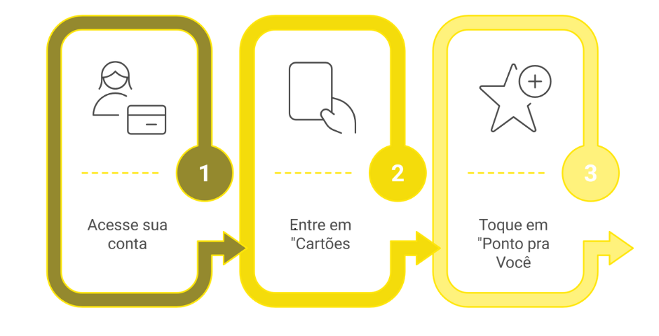 Ponto pra Você do Banco do Brasil- passo a passo para resgatar os pontos