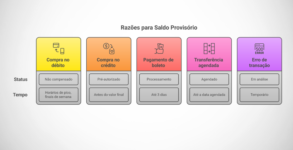 saldo aprovisionado
