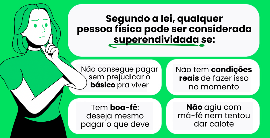 Quem pode ser considerado superendividado