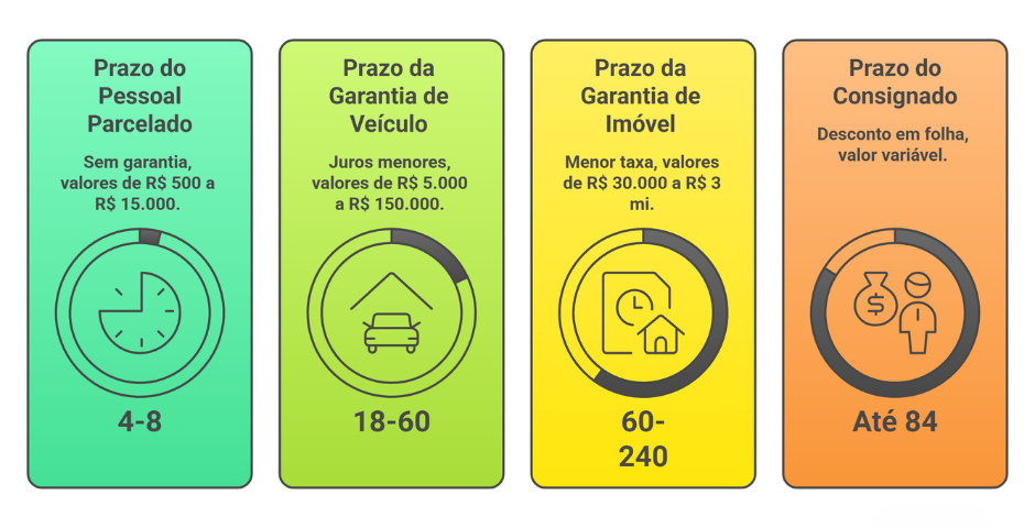 Izi Empréstimo com Garantia de Celular