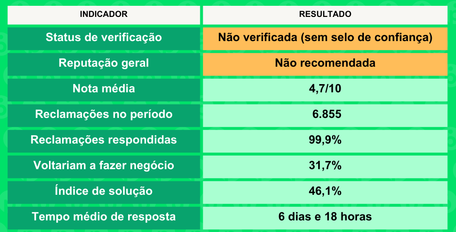 CredFácil Reclame Aqui