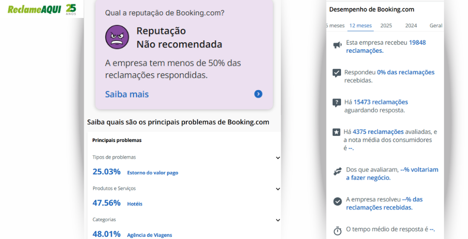 Booking.com reclame aqui 