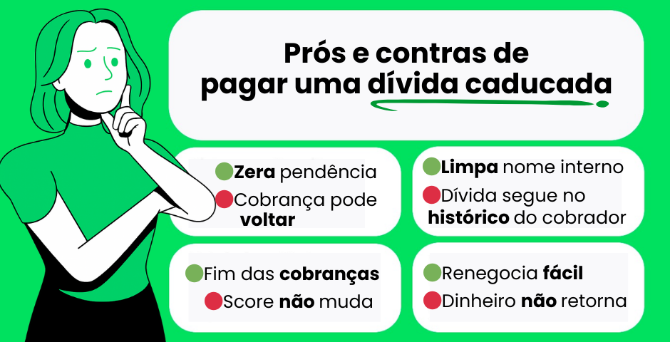 Prós e contras de pagar dívida caducada