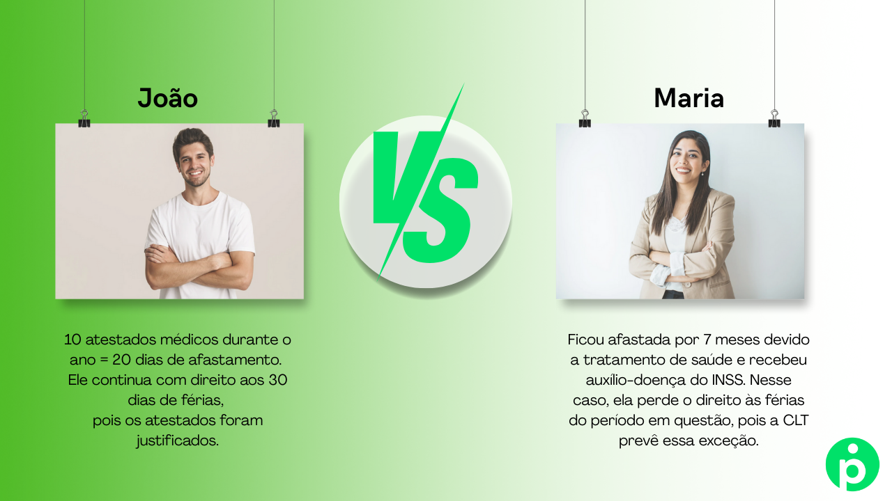 Exemplo prático João e Maria-O Atestado Médico Desconta nas Férias