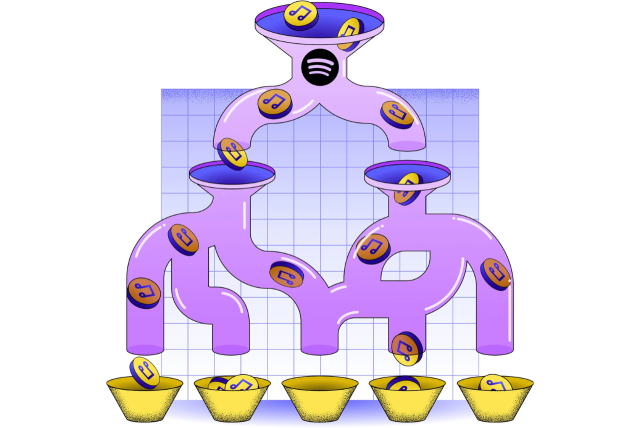 Esquema visual representando o quanto o spotify paga por play