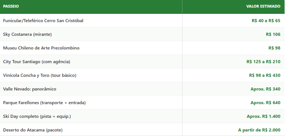 Passeios pagos no Chile- viajar para o Chile
