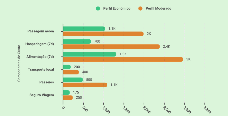 Quanto custa a viagem pro Chile no total