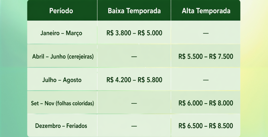 Tabela de preços passagem para a Coreia do Sul em 2026