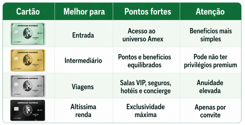 tabela comparativa dos melhores cartões amex