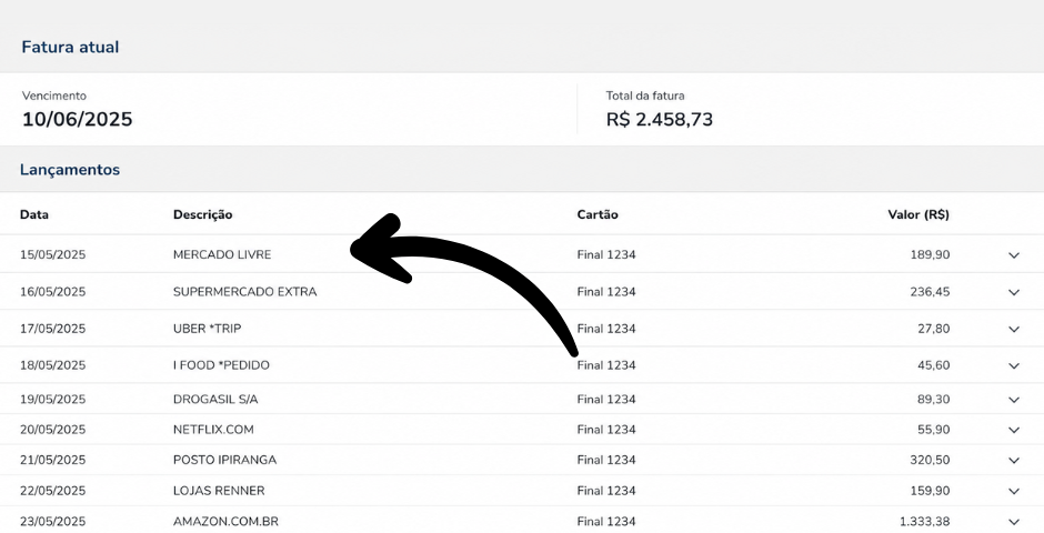 Como descobrir onde foi passado o cartão de crédito