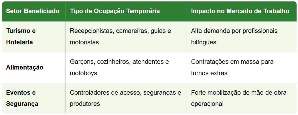 TABELA COPA DO MUNDO MOVIMENTA A ECONOMIA