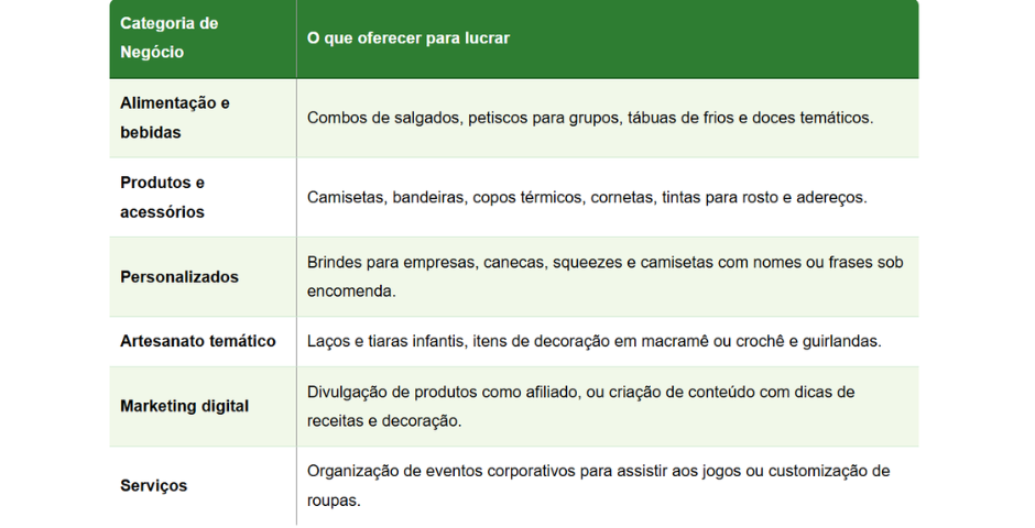 ganhar dinheiro na copa do mundo